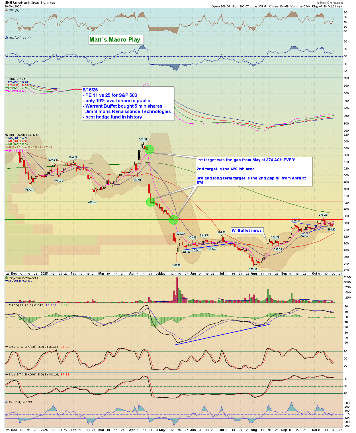 BreakPoint Trades, Unparalleled Technical Analysis for your RIA, 401K ...