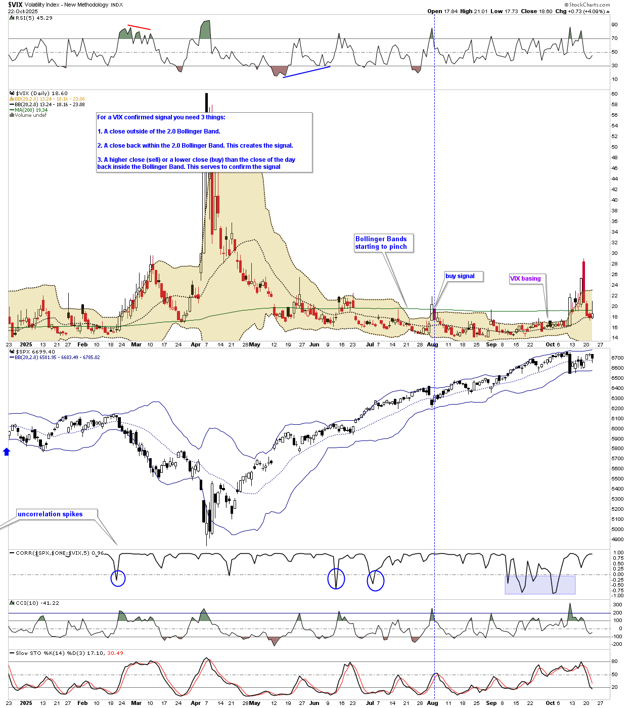 BreakPoint Trades, Unparalleled Technical Analysis for your RIA, 401K ...