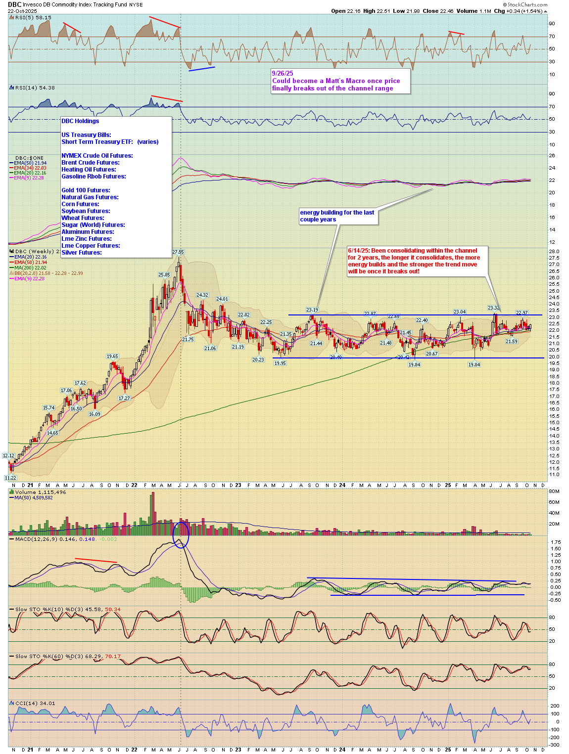 BreakPoint Trades, Unparalleled Technical Analysis for your RIA, 401K ...