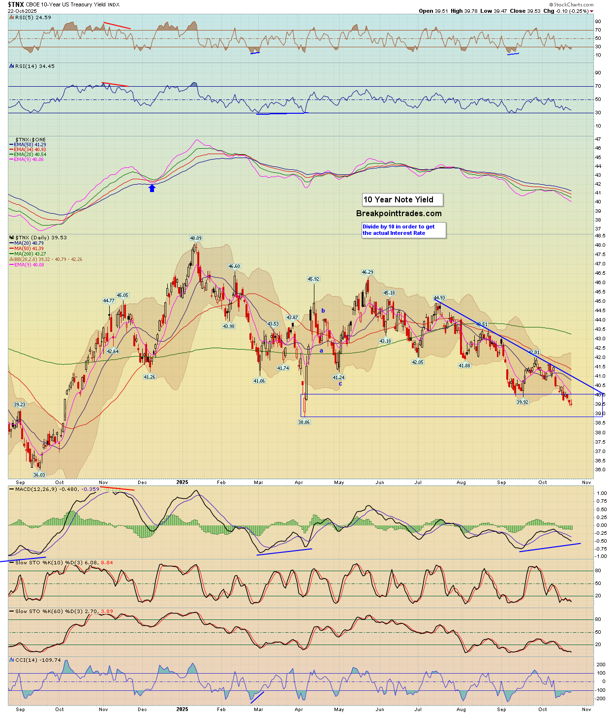 BreakPoint Trades, Unparalleled Technical Analysis for your RIA, 401K ...