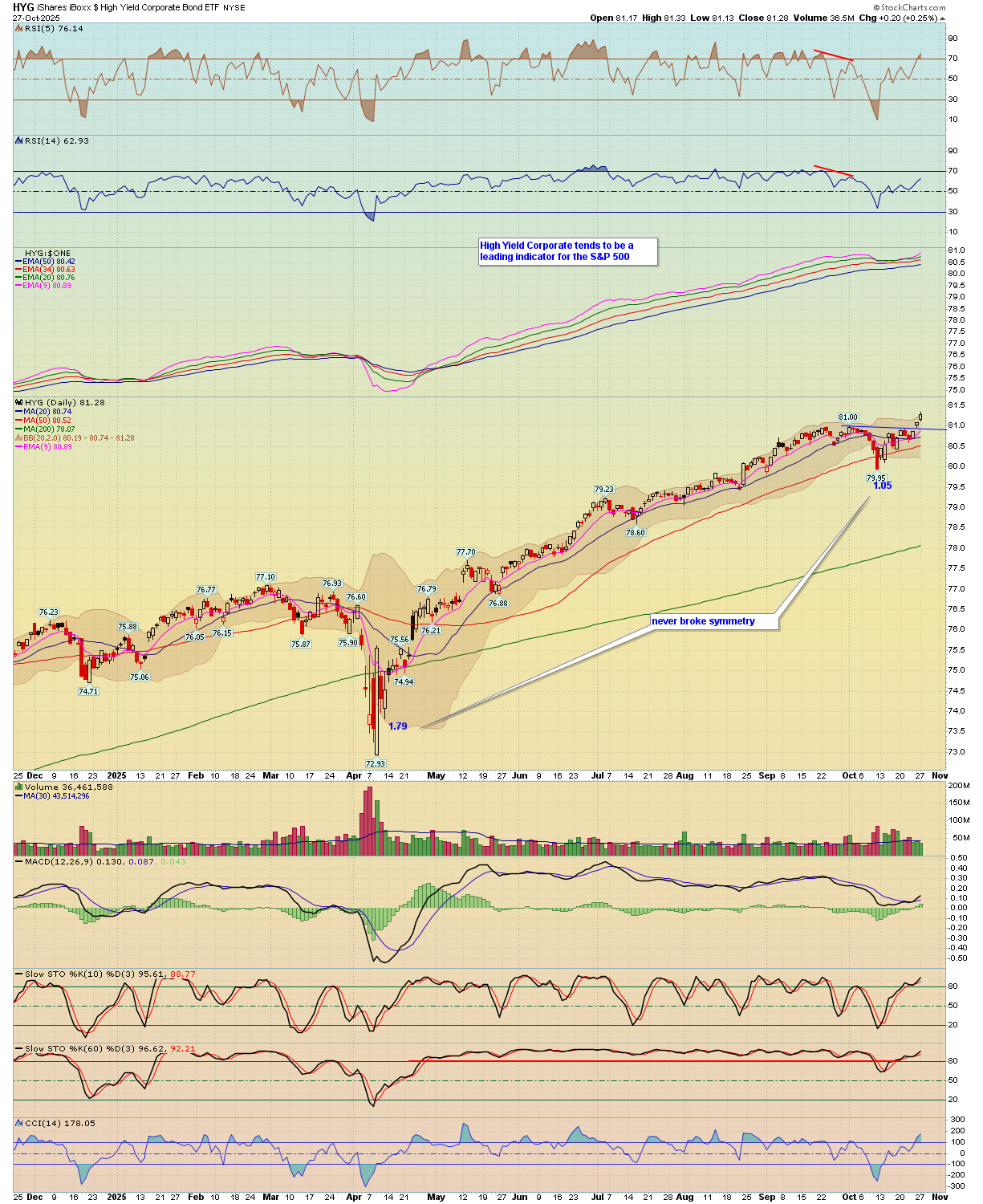 BreakPoint Trades, Unparalleled Technical Analysis for your RIA, 401K ...