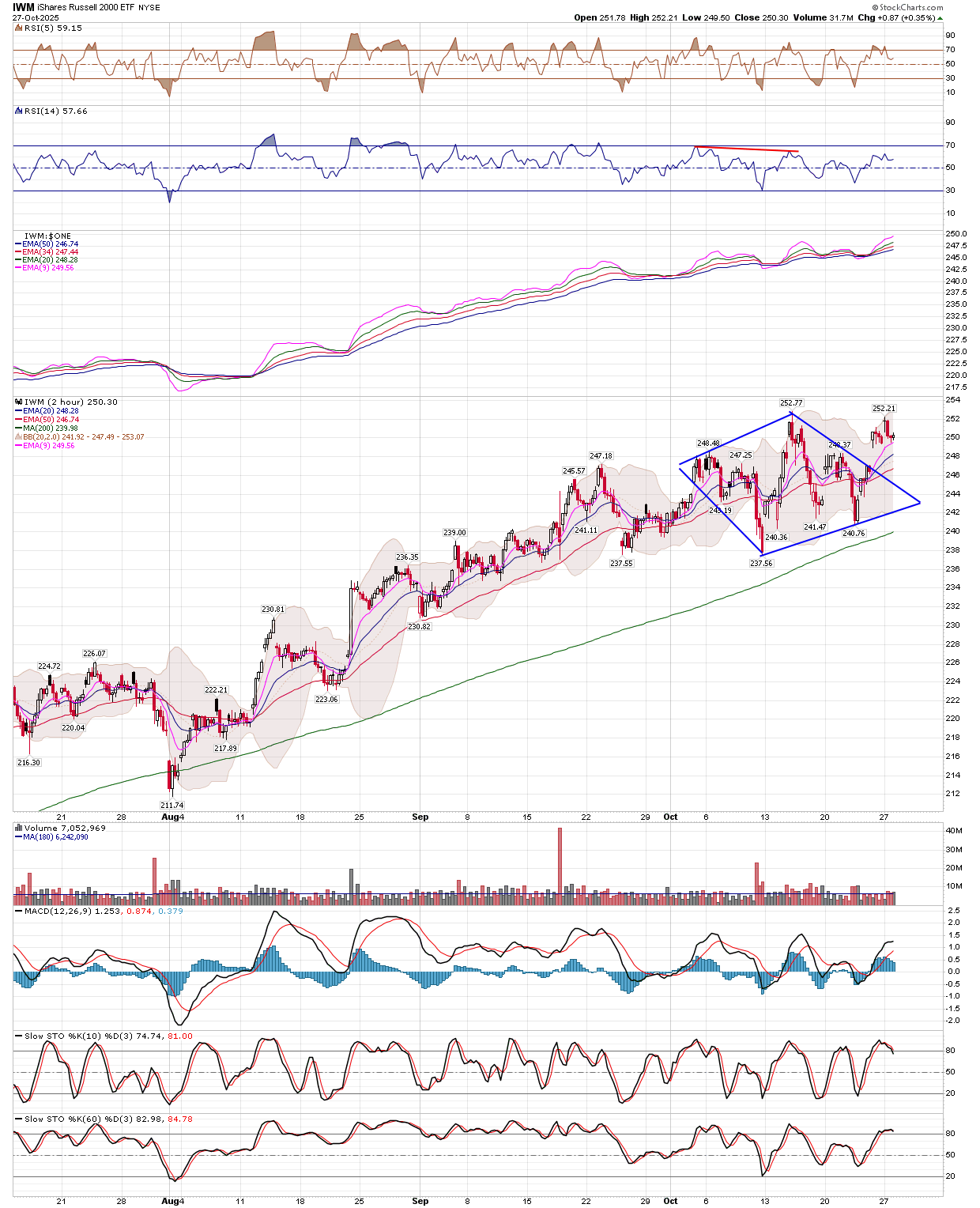 BreakPoint Trades, Unparalleled Technical Analysis for your RIA, 401K ...