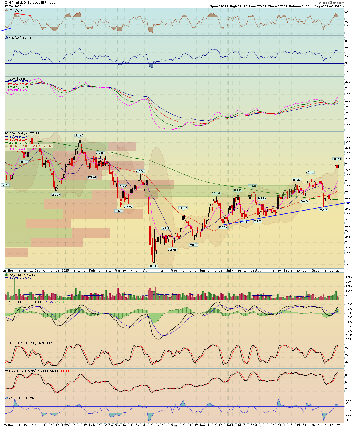 BreakPoint Trades, Unparalleled Technical Analysis for your RIA, 401K ...