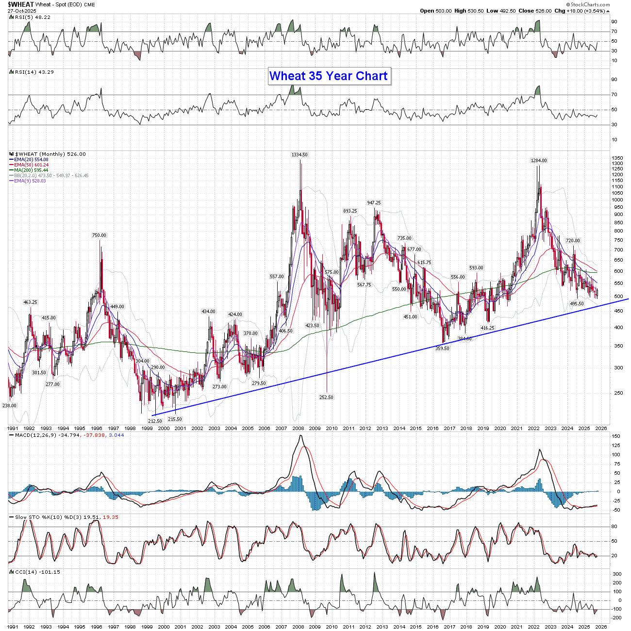 BreakPoint Trades, Unparalleled Technical Analysis for your RIA, 401K ...