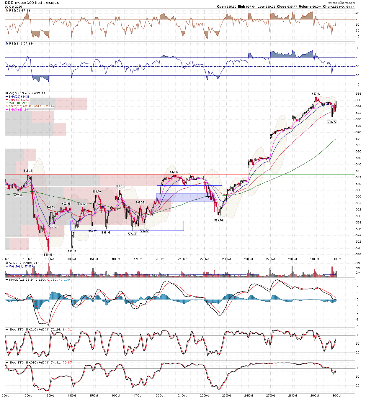 BreakPoint Trades, Unparalleled Technical Analysis for your RIA, 401K ...