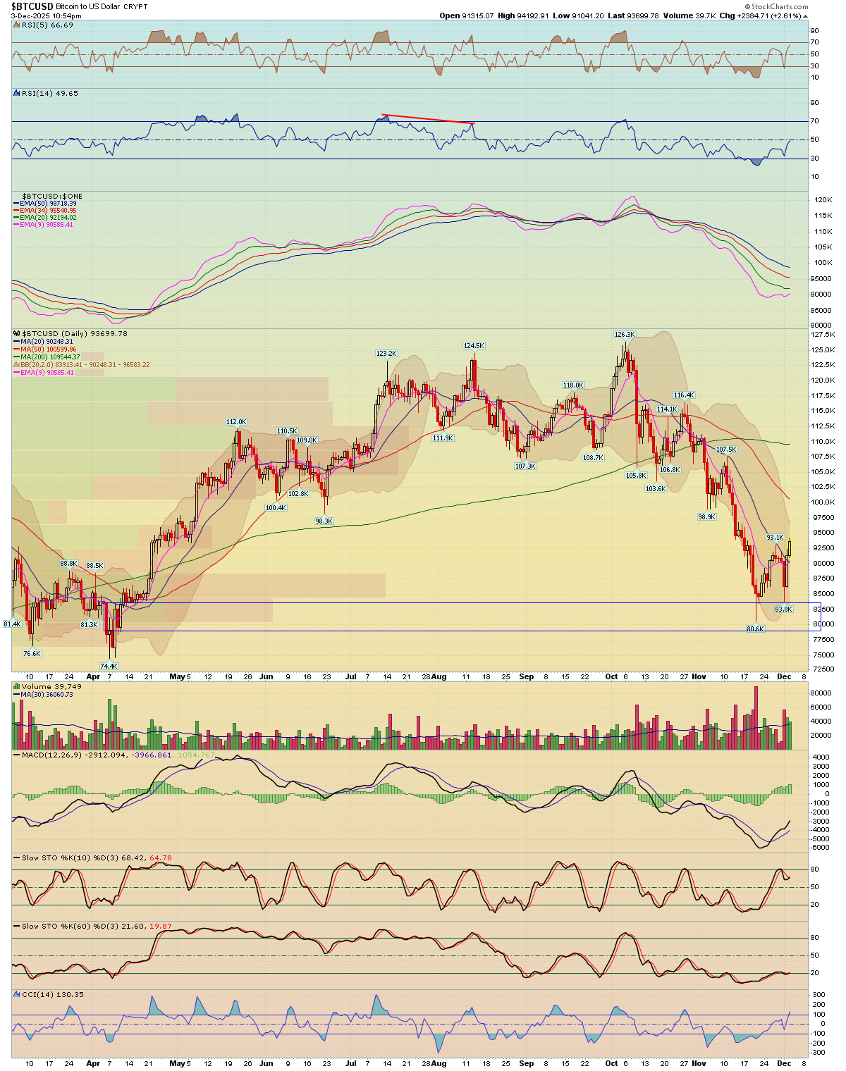 BreakPoint Trades, Unparalleled Technical Analysis for your RIA, 401K ...