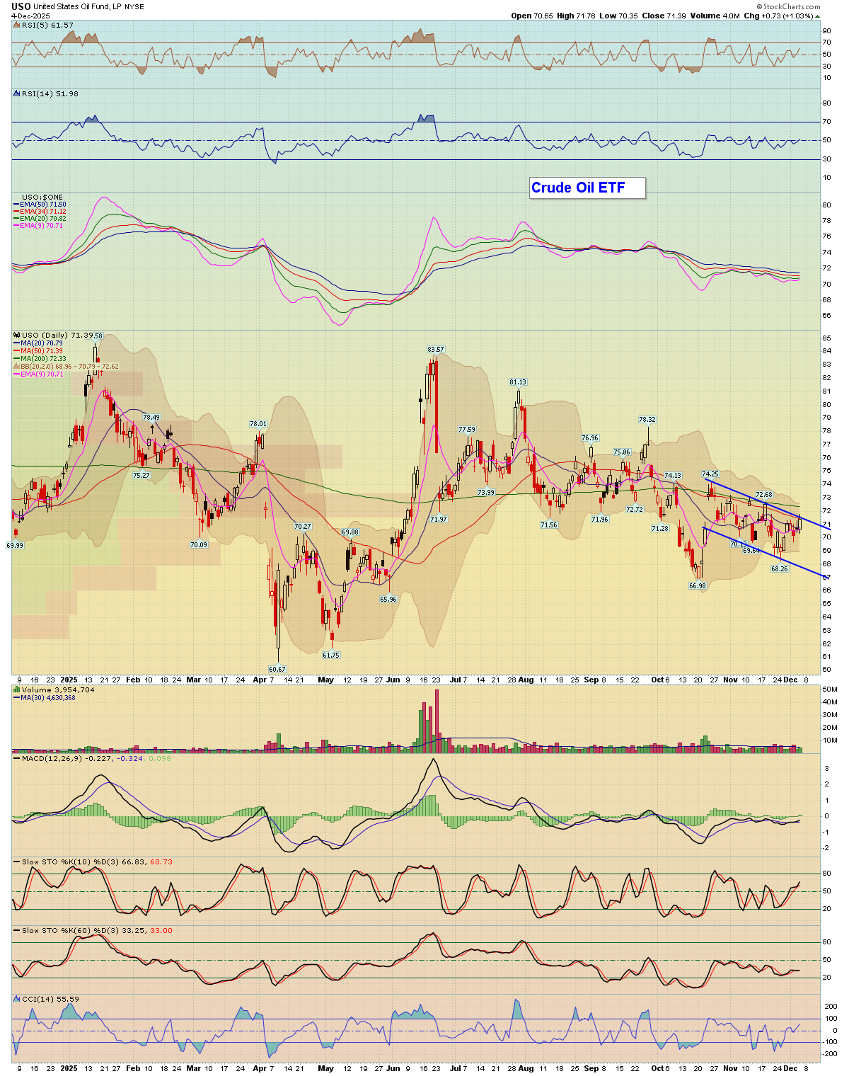 BreakPoint Trades, Unparalleled Technical Analysis for your RIA, 401K ...