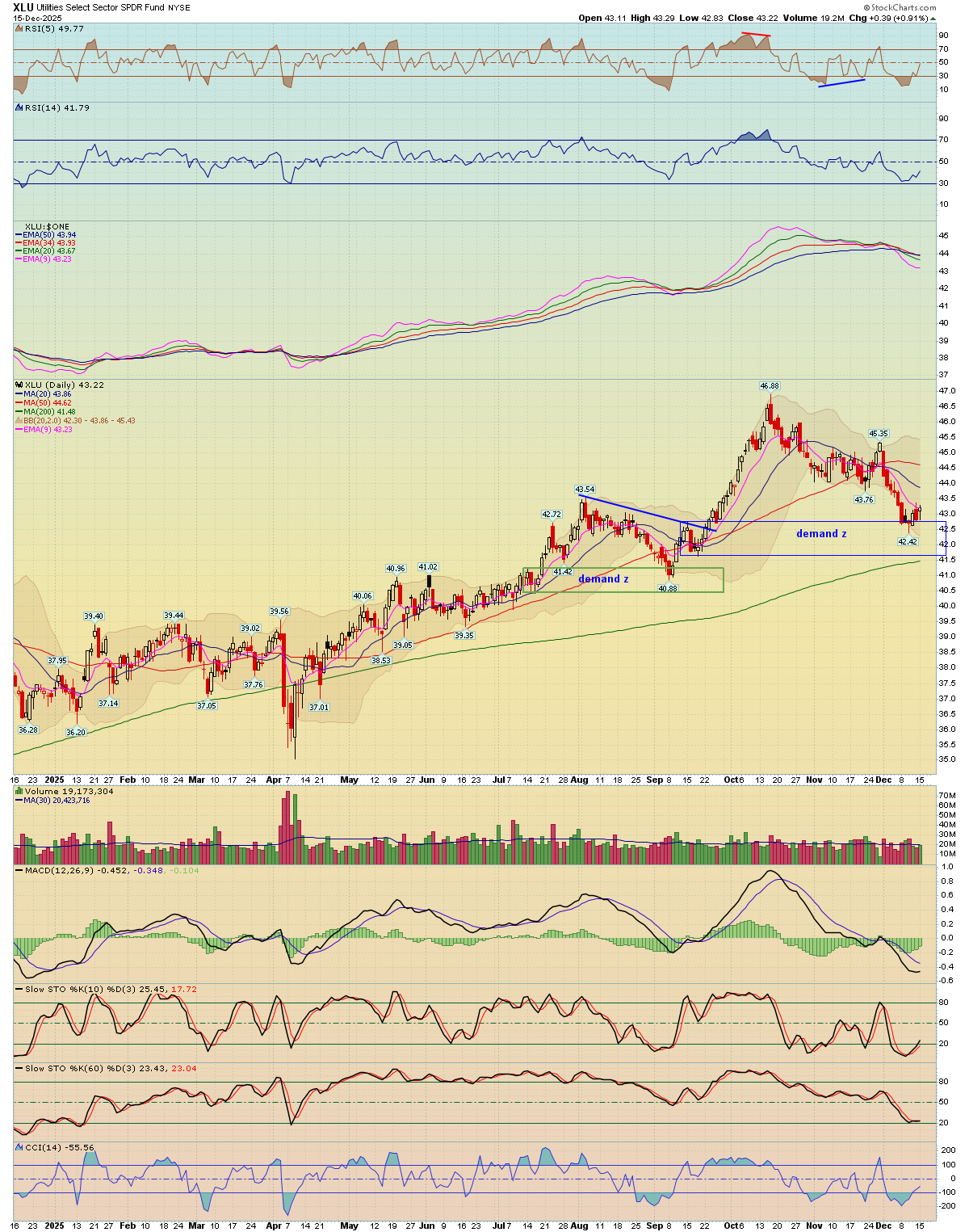 BreakPoint Trades, Unparalleled Technical Analysis for your RIA, 401K ...