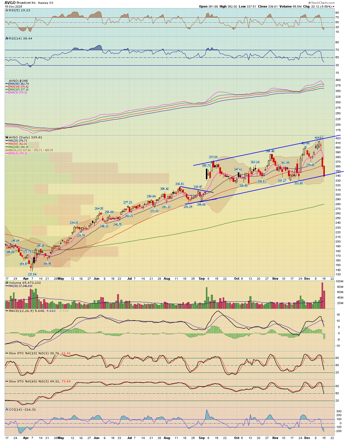 BreakPoint Trades, Unparalleled Technical Analysis for your RIA, 401K ...