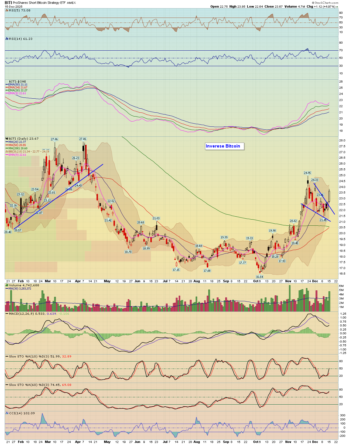 BreakPoint Trades, Unparalleled Technical Analysis for your RIA, 401K ...