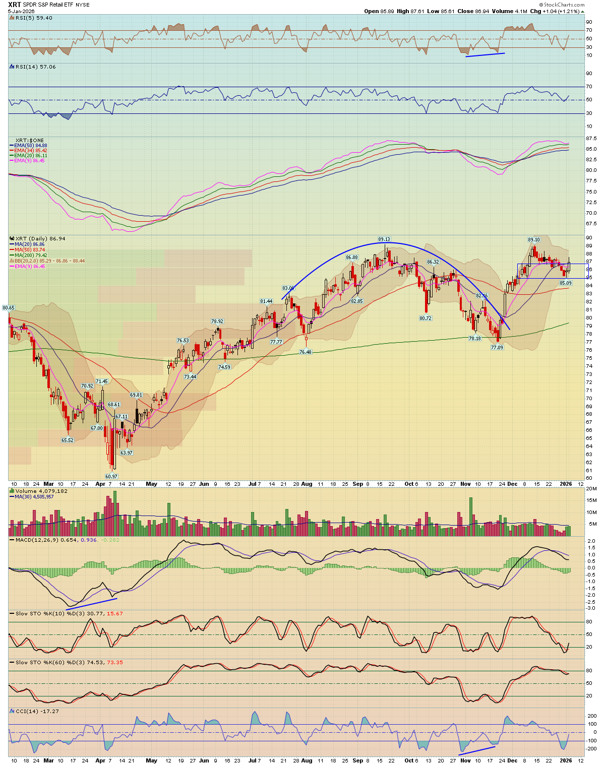 BreakPoint Trades, Unparalleled Technical Analysis for your RIA, 401K ...