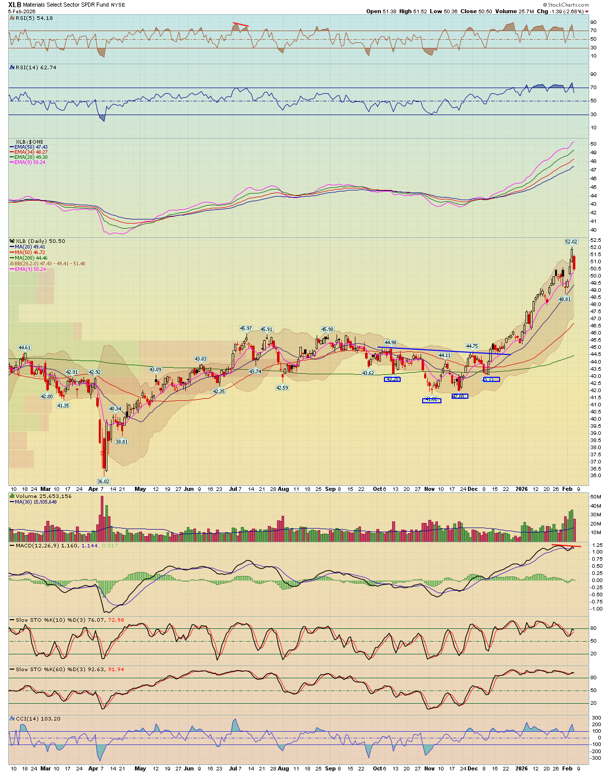 BreakPoint Trades, Unparalleled Technical Analysis for your RIA, 401K ...