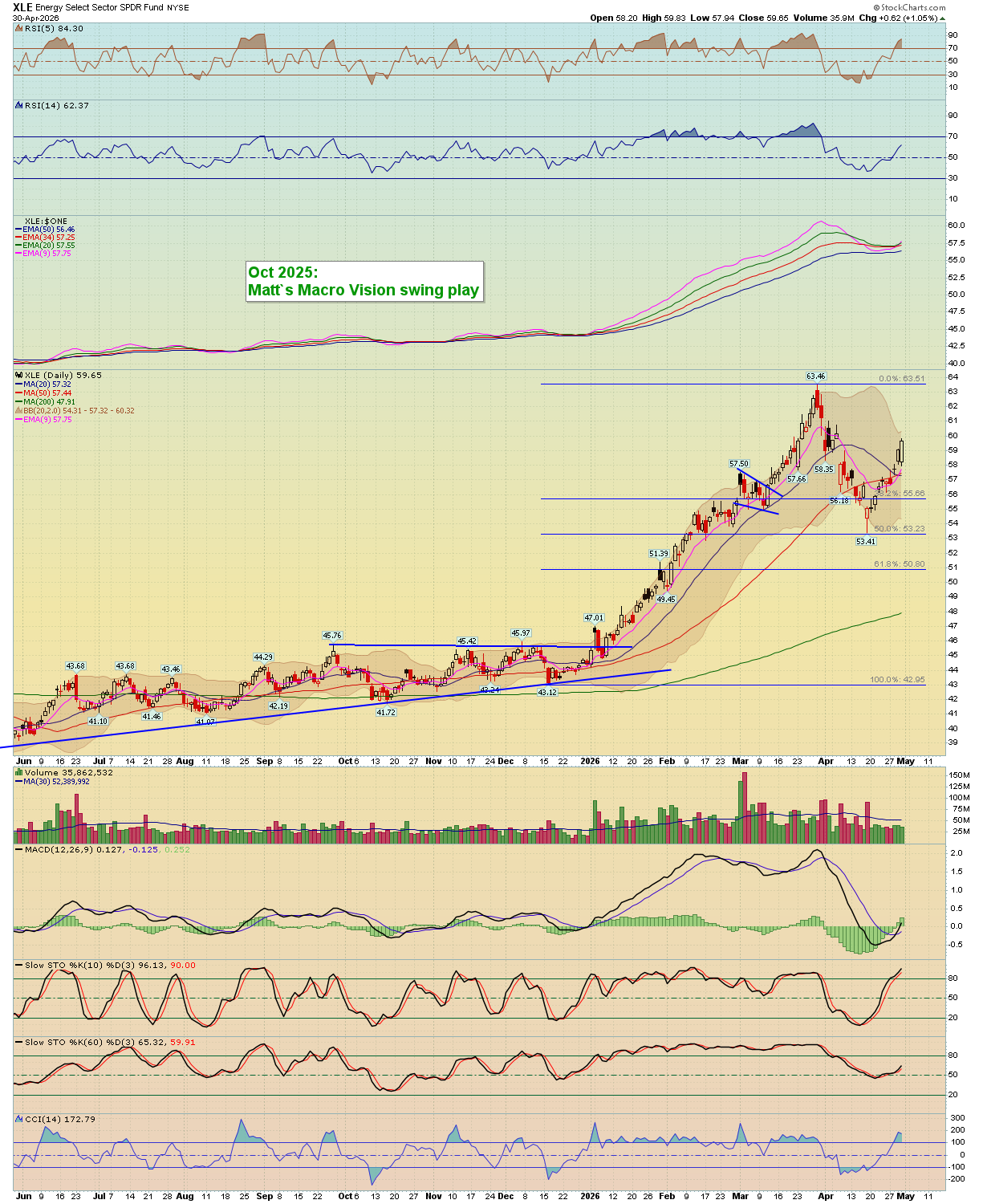 BreakPoint Trades, Unparalleled Technical Analysis for your RIA, 401K ...