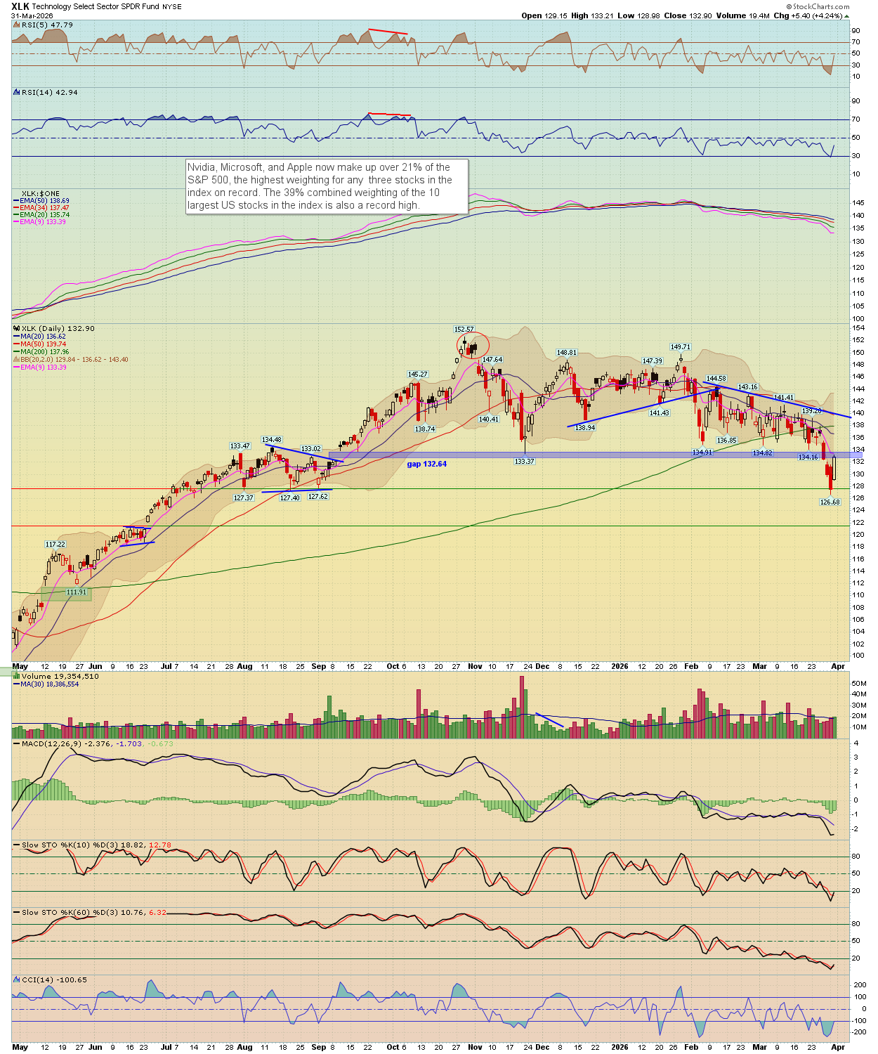 BreakPoint Trades, Unparalleled Technical Analysis for your RIA, 401K ...