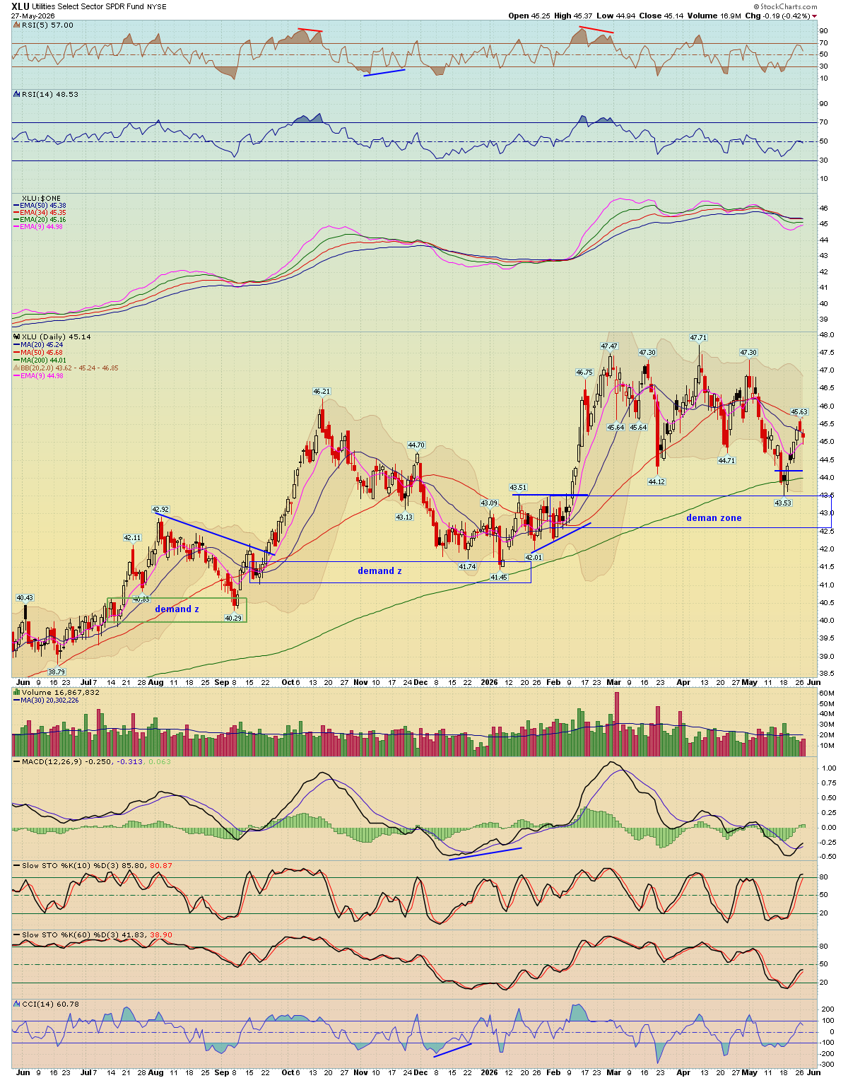 BreakPoint Trades, Unparalleled Technical Analysis for your RIA, 401K ...